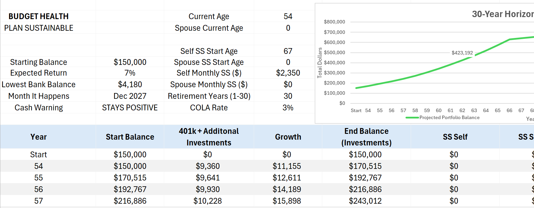 Rebuilding after 50 financial ledger spreadsheet showing a 30-year balance projection chart and yearly income and withdrawal columns